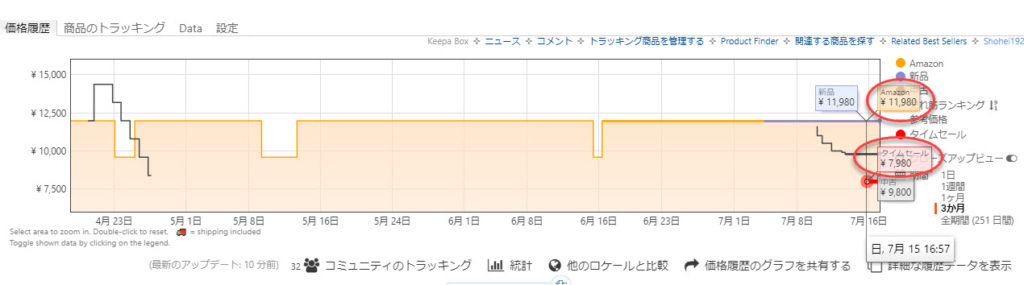 Amazon社員が教えるアマゾンのプライムセールで損をしない方法 誰にも教えたくない裏技 台湾にゃも 海外でちゃいなよ