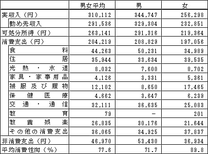 台湾の平均年収 月収はいくら 台湾在住のぼくの収入も公開 19年 台湾にゃも 海外でちゃいなよ
