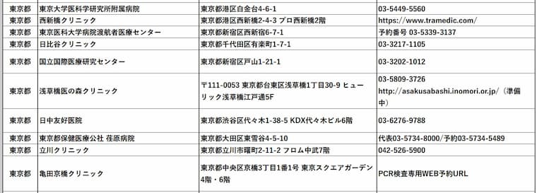 日本でPCR検査を提供している病院一覧（一部）